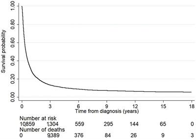 Air pollutants and primary liver cancer mortality: a cohort study in crop-burning activities and forest fires area